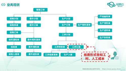 金蝶云星空與MES系統深度集成對接案例全公開