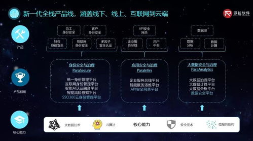 年營收過億 身份安全領(lǐng)域的隱形冠軍