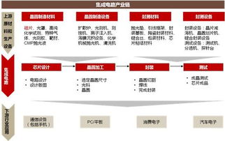 國產芯片大爆發 自主可控主題起爆點在即，信息系統集成服務個股名單請笑納