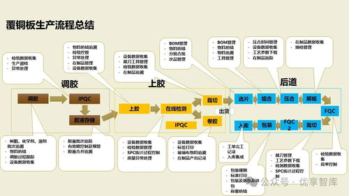 數字化智能工廠MES項目實施建設方案 PLM、NX、ERP、MES、TIA及WMS供應鏈管理集成