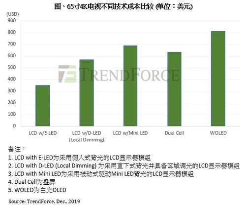 Mini LED背光高端電視市場(chǎng)競(jìng)爭(zhēng)升級(jí) 主動(dòng)式驅(qū)動(dòng)技術(shù)成廠(chǎng)商競(jìng)逐新焦點(diǎn)