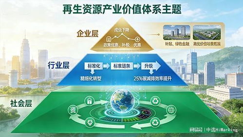 政策東風(fēng)，數(shù)字賦能 Himarking再生資源雙碳溯源解決方案引領(lǐng)信息技術(shù)咨詢(xún)服務(wù)新篇章