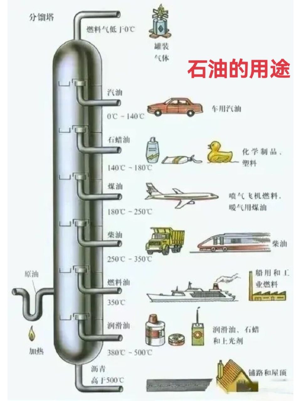 **【生活方式認(rèn)知】