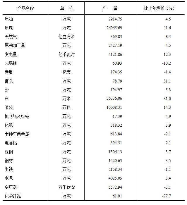 2020年新疆石油制品行業(yè)發(fā)展概況與展望